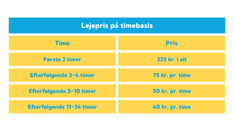Priser på knallertleje