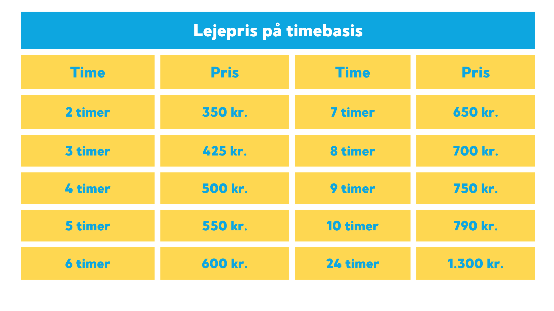 Priser på knallertleje